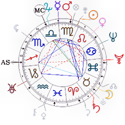 astrologia : oroscopo e ascendente